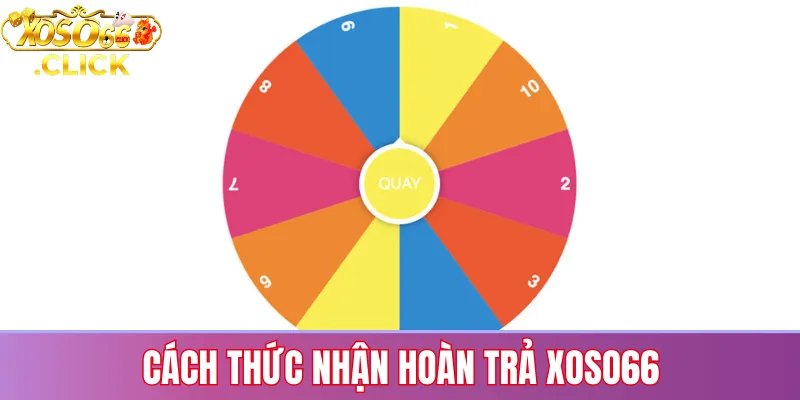 Mini game Vòng Quay May Mắn Xoso66 cho phép quay nhận thưởng ngẫu nhiên như tiền mặt, voucher và quà tặng đặc biệt